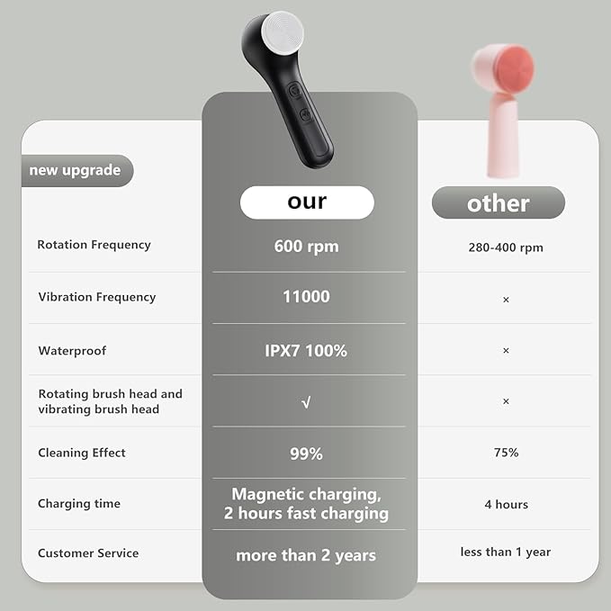 Vibrating and Rotating Face Scrubber, Waterproof Rechargeable Facial Cleansing Brush, 8 Modes Face Brush for Exfoliating and Massaging, for Removing Blackhead(Matte Black)