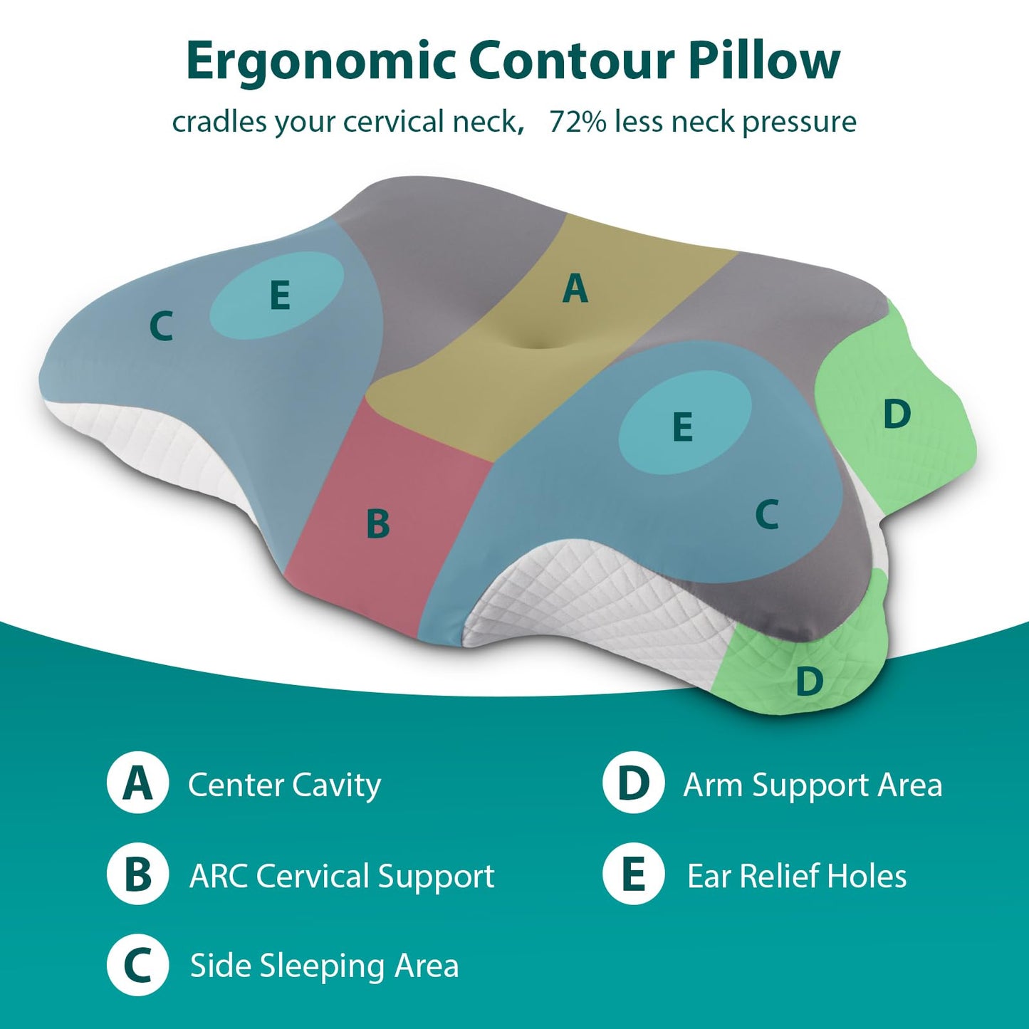 Cervical Pillow for Neck and Shoulder Pain Relief, Ergonomic Side Sleeper Pillow for Back Stomach Sleeping, Memory Foam Contour Neck Support Pillows with Cooling Pillowcase (Grey)