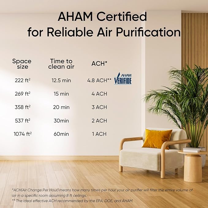 LEVOIT Air Purifier for Home Large Room Bedroom Up to 1074 FtΒ² with Air Quality Monitor, Smart WiFi, Washable Pre-Filter, HEPA Sleep Mode for Pets, Allergies, Dust, Pollen, Vital 100S-P, White