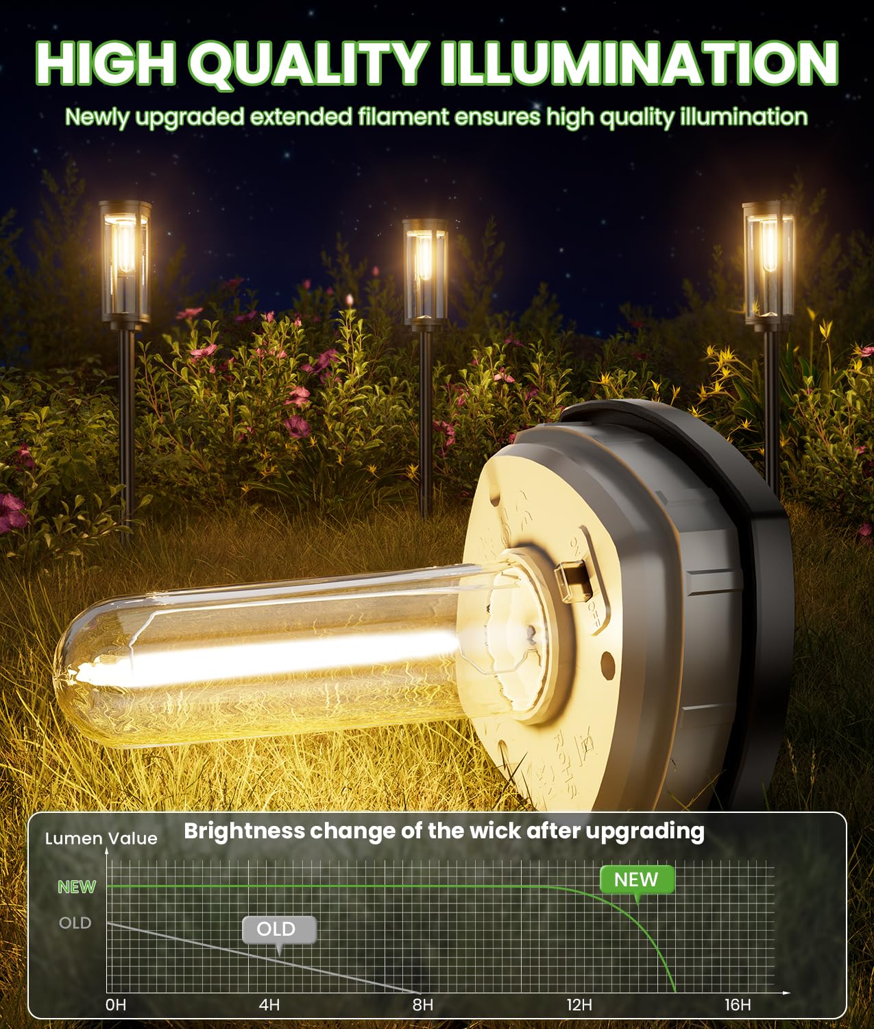 BITPOTT Bright Solar Lights Outdoor 6 Pack, Solar Pathway Lights Waterproof IP65, Auto On/Off Walkway Landscape Lighting, Long Lasting Outdoor Light for Walkway Landscape Path Yard Lawn Patio Decor