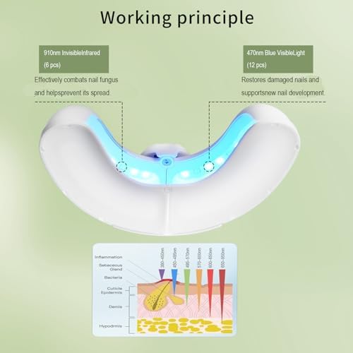 LED Nail lamp