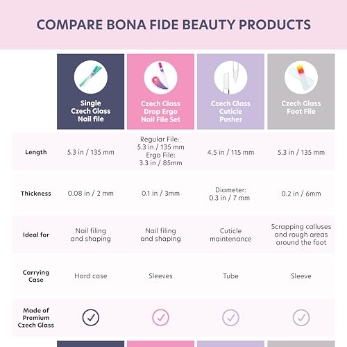 Bona Fide Beauty Glass Cuticle Pusher Set of 2 Manicure Nail Care Tools, 2PC Premium Clear Glass Manicure Sticks
