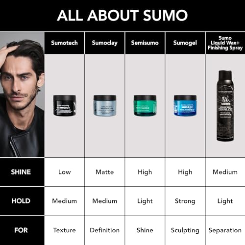 Bumble and bumble. Semisumo Hi-Shine Pomade | Anti Frizz | Subtle Hold, Hi-shine Finish | Curly, Wavy, Straight, 1.5 Ounce