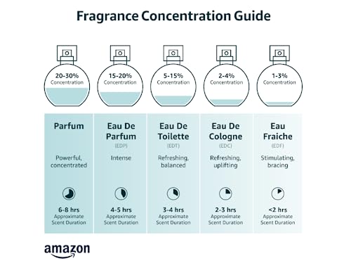 Parfums Belcam G Eau Woman, Our Version of a Designer Eau de Parfum Spray,1.7 Fl Oz (Pack of 2)
