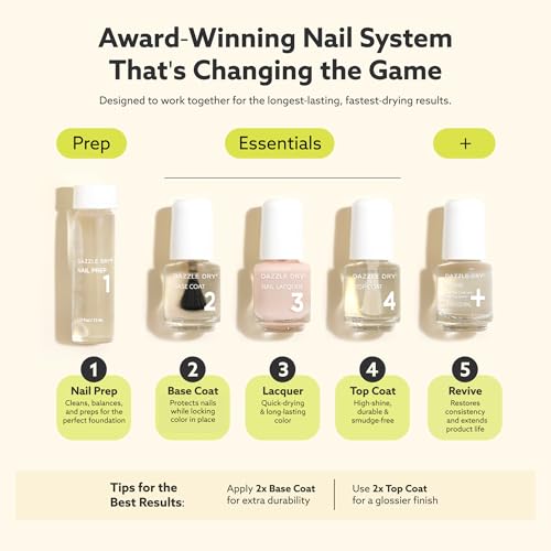 Dazzle Dry Mini Kit 4 Step System - Lotion, Please!, a light powder blue with gray undertones. Full coverage cream. (5 Piece Kit / 5 Manicures)