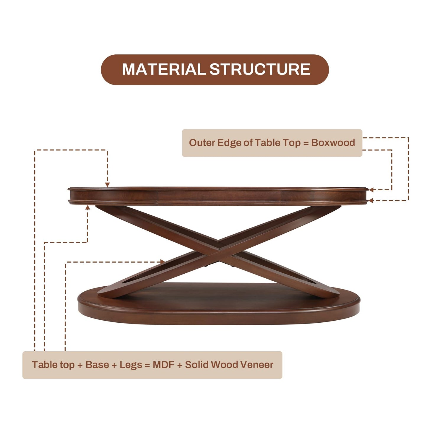 LKTART Wood Coffee Table Set of 3, Oval Coffee Table and Round End Tables Living Room Set of 2, Vintage Side Table with X-Shape Support,Walnut