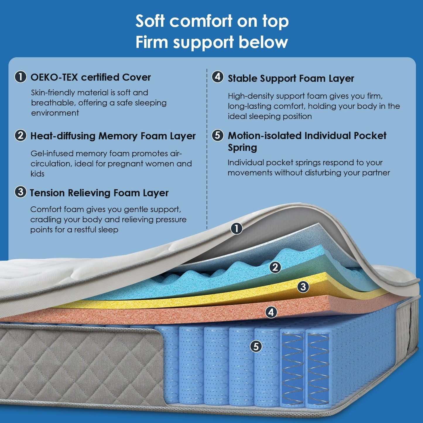 Queen Mattress, 12 Inch Queen Hybrid Mattress in a Box, Plush Pillowtop Memory Foam, Pressure Relief, Cooling-Gel, Upgraded Pocket Spring, Medium Firm, Fiberglass Free, Motion Isolation, CertiPUR-US