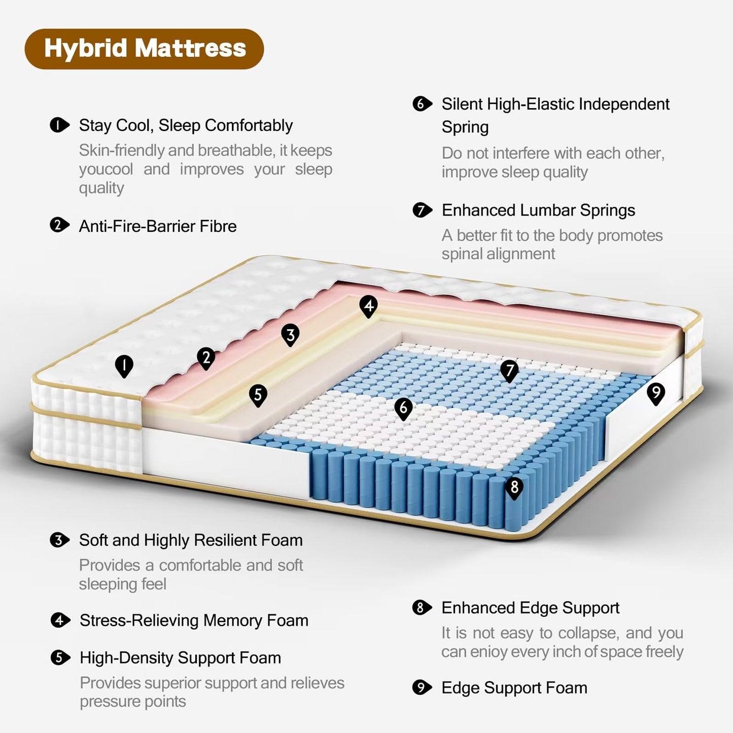 AN Adamant Noyau Full Size Mattress,12 Inch Hybrid Full Mattress in a Box with Memory Foam and Pocket Spring for Pressure Relief & Comfort Sleep & Zoned Support, Medium Firm,CertiPUR-US