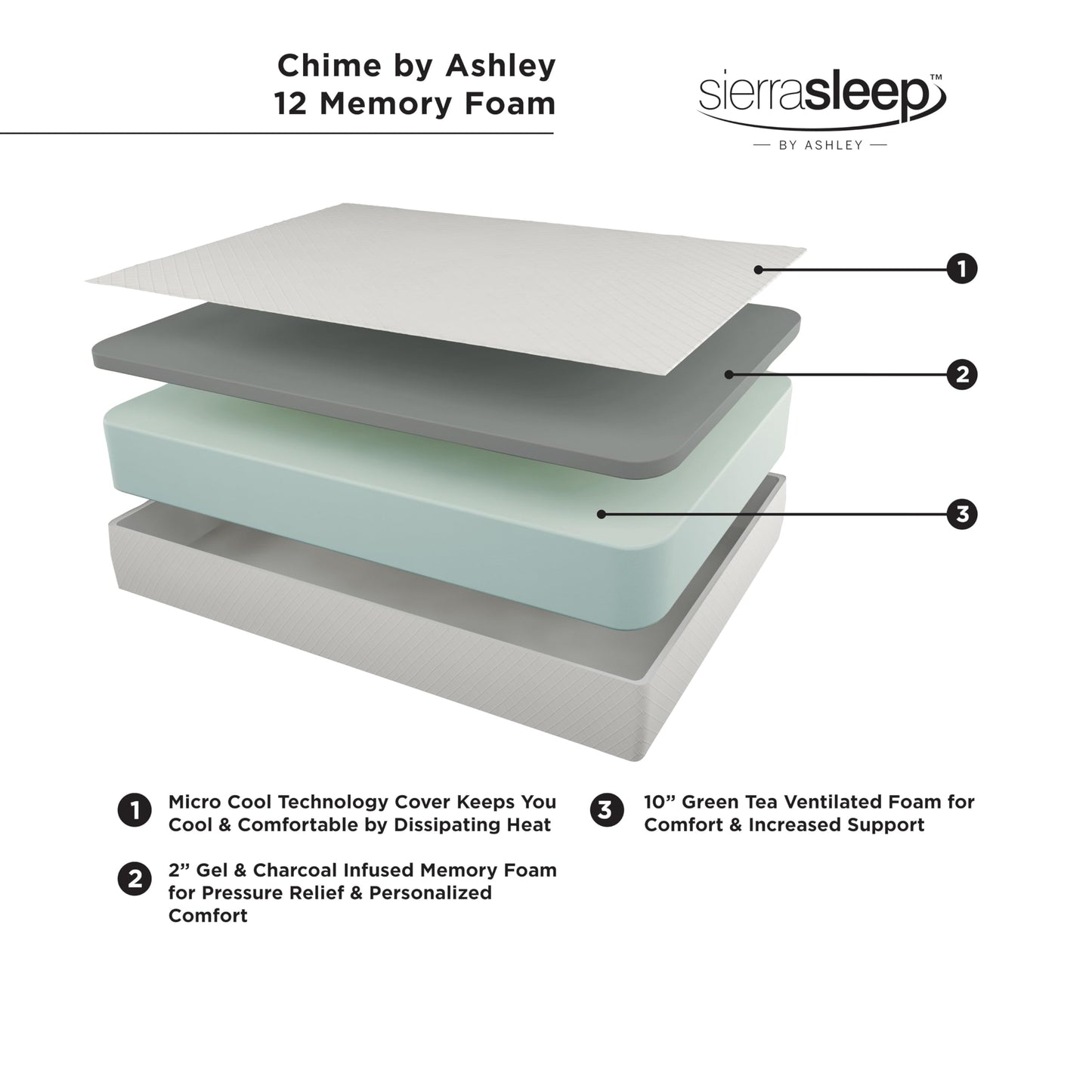 Signature Design by Ashley King Size Chime 12 Inch Medium Firm Memory Foam Mattress with Green Tea & Charcoal Gel for Pressure Relief