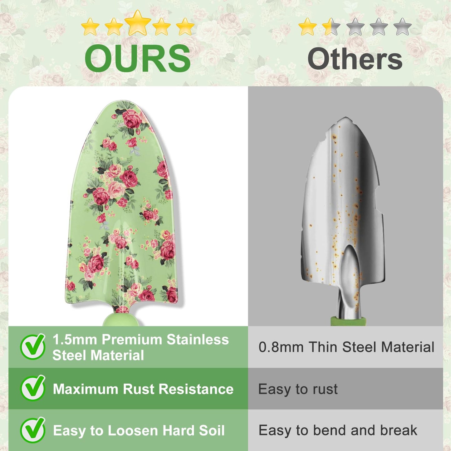 Gardening Tools, WisaKey 10 Piece Heavy Duty Garden Tools Set with Handle, Durable Fashion Garden Organizer Handbag, Ideal Gardening Gifts for Women
