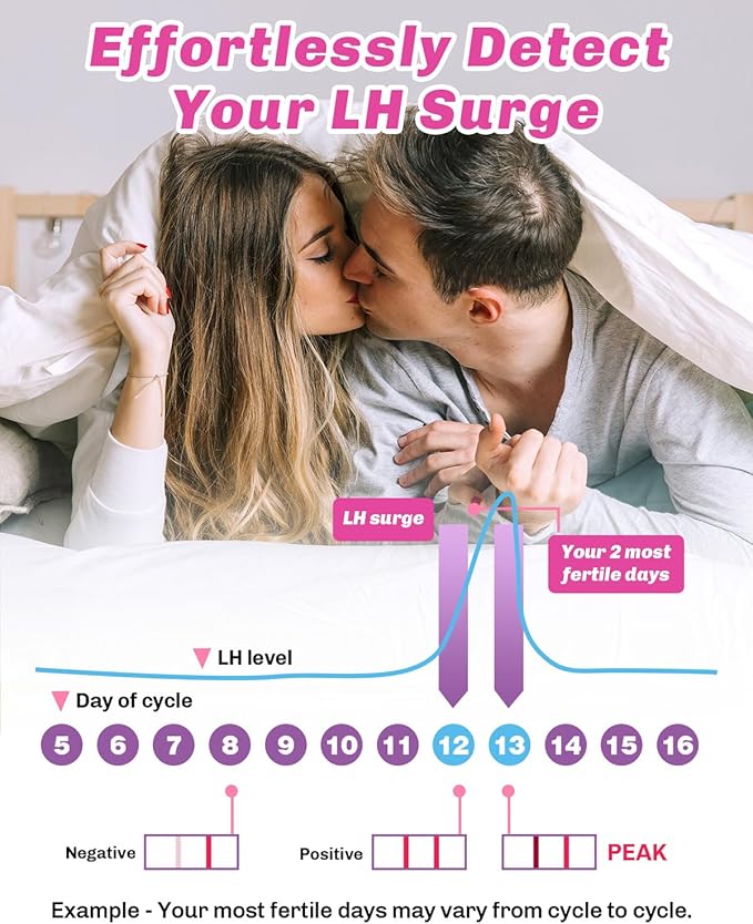 60 Ovulation and 20 Pregnancy Tests Strips with 80 Urine Cups, Fertility for Women TTC, Easy to Use at Home, Over 99% Accuracy, Individually Wrapped, FSA HSA Eligible