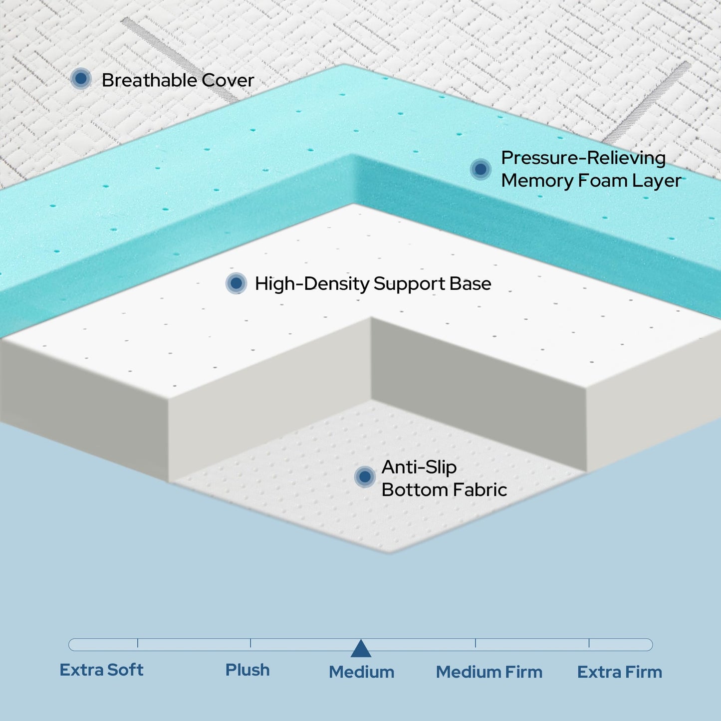 BEDLORE King Mattress Topper, 3 Inch Gel Memory Foam Mattress Pad with Straps for Back Pain Relief, Breathable & Non-Slip with Removable Washable Cover