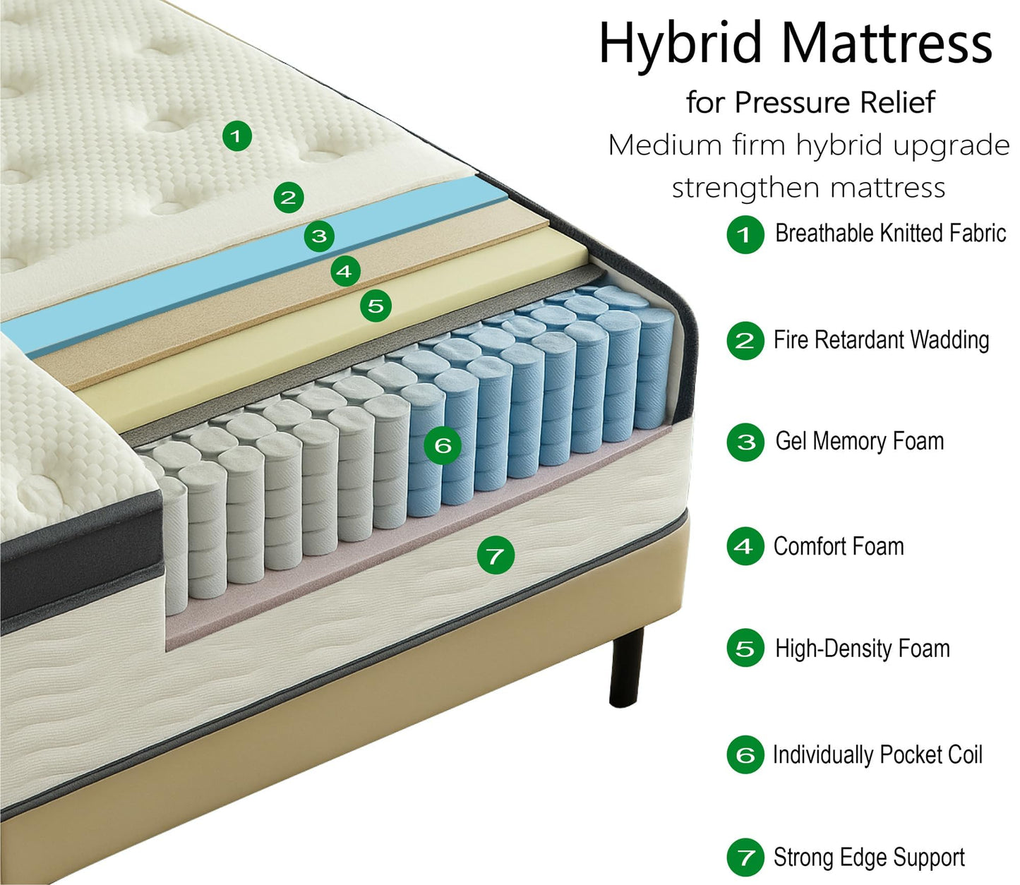 Nocavellis Full Size Mattress 10 Inch Hybrid Mattresses Full with Gel Memory Foam and Pocket Spring for Cool Sleep and Pressure Relief, Breathable Comfort Soft Bed Mattress in a Box, Medium Firm Feel