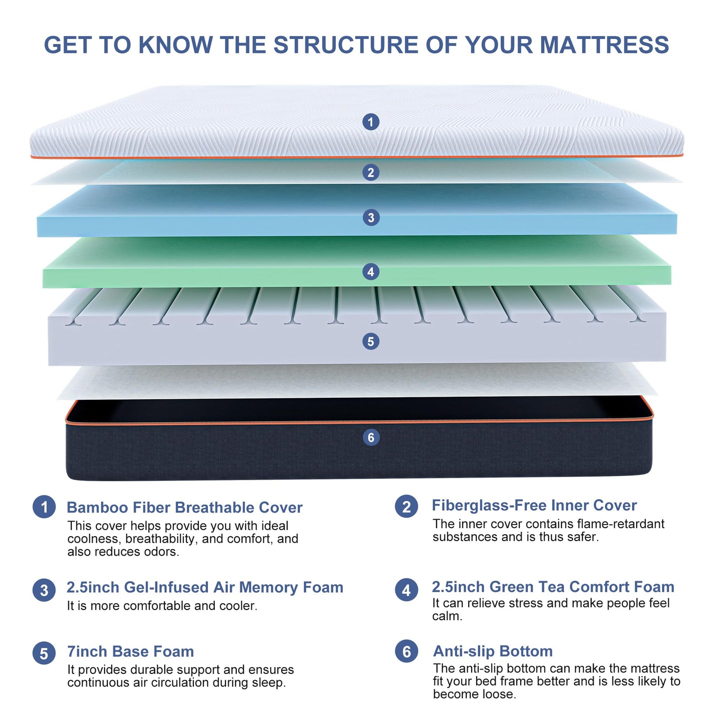 ESHINE 12 INCH Queen Memory Foam Mattress for Back Pain - Gel Foam Queen Mattresses in a Box for Pressure Relief, Green Tea Foam with Flame-Retardant Cover for Comfort Sleep, CertiPUR-US Certified