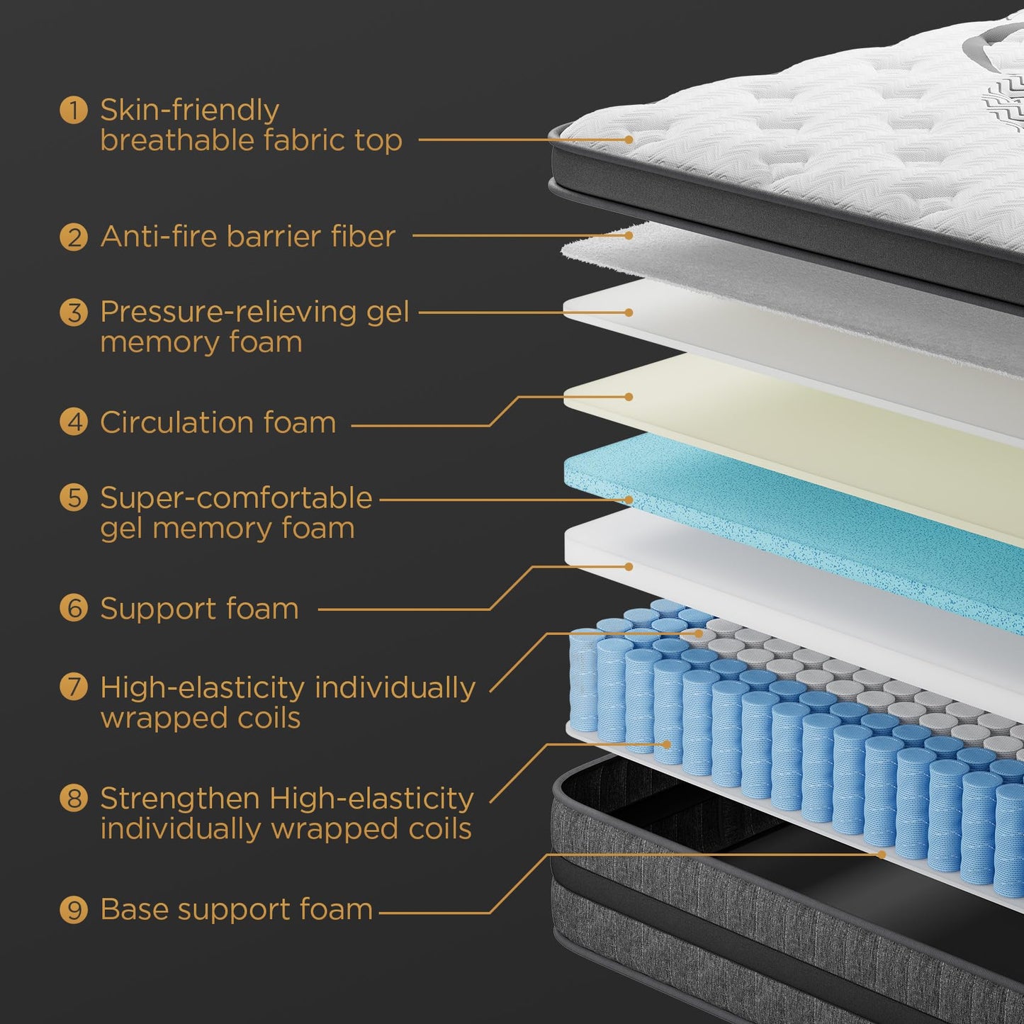 PUBPLON Queen Mattress 12 Inch Hybrid Mattresses Euro Top Medium Firm for Back & Lumbar Support, 365 Night Trial, Individual Pocket Spring Bed for Motion Isolation & Pressure Relief (12 Inch, Queen)