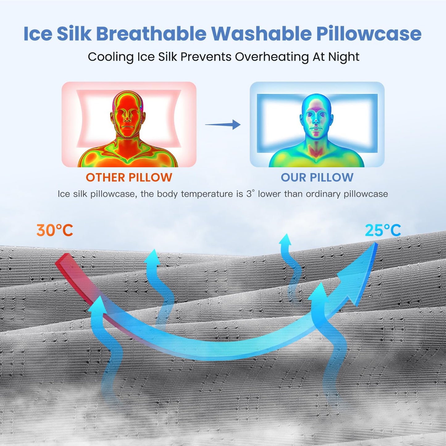 JINXIA Cervical Neck Pillow for Sleeping, Odorless Memory Foam Pillows & Cooling Cover, Ergonomic Orthopedic Neck Support Pillow for Side Back Stomach Sleepers, Neck and Shoulder Pain Relief, Gray