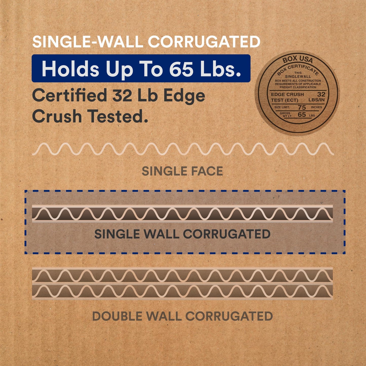 BOX USA Large Moving Boxes 20" x 20" x 15" (12 Pack) - Corrugated Cardboard Box for Packing, Packaging, Storage, Mailing, and Shipping for Office or Home, 32 ECT - Pack of 12